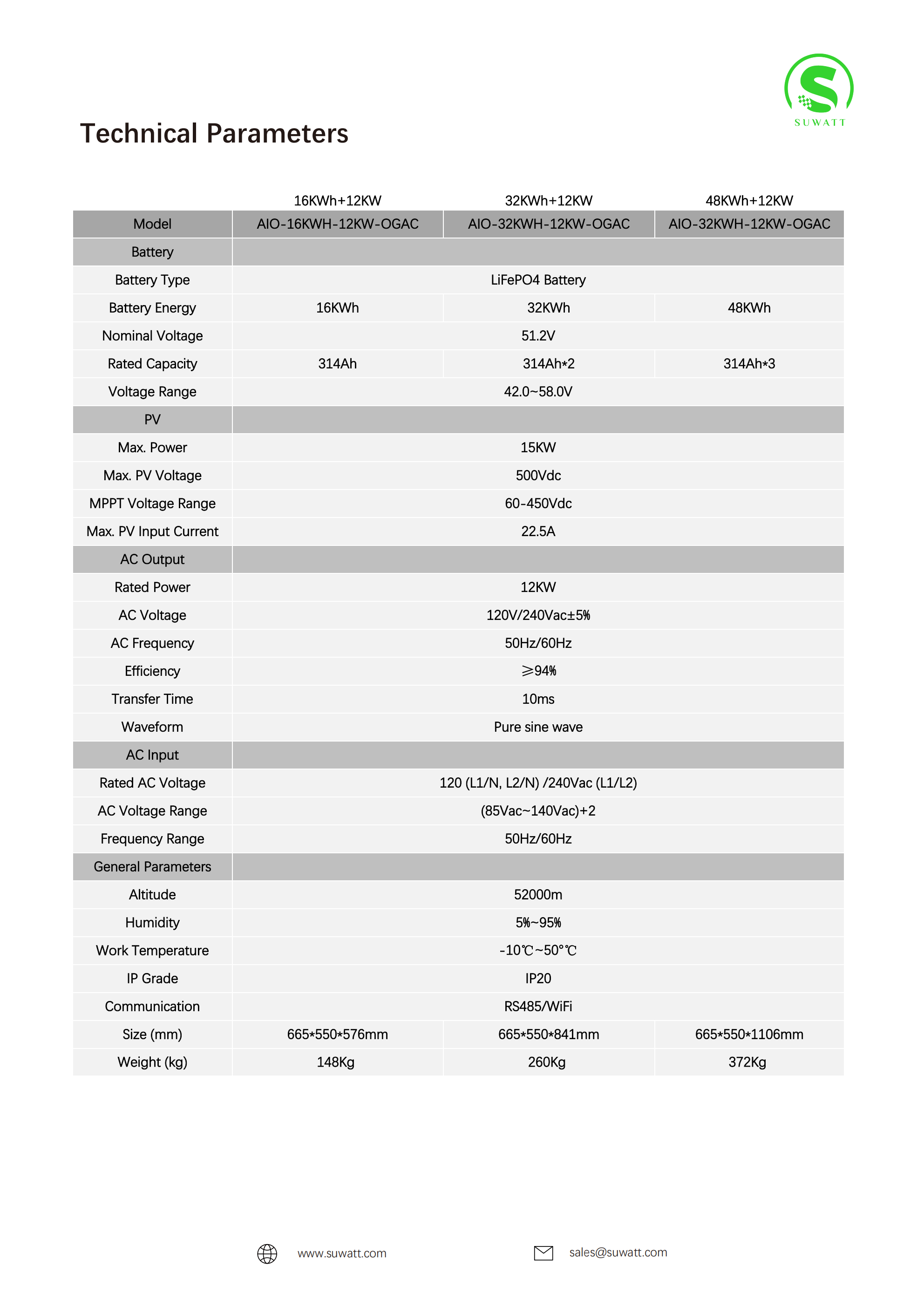 12KW32KWH Off-Grid All-In-One ESS Cabinet_02.png