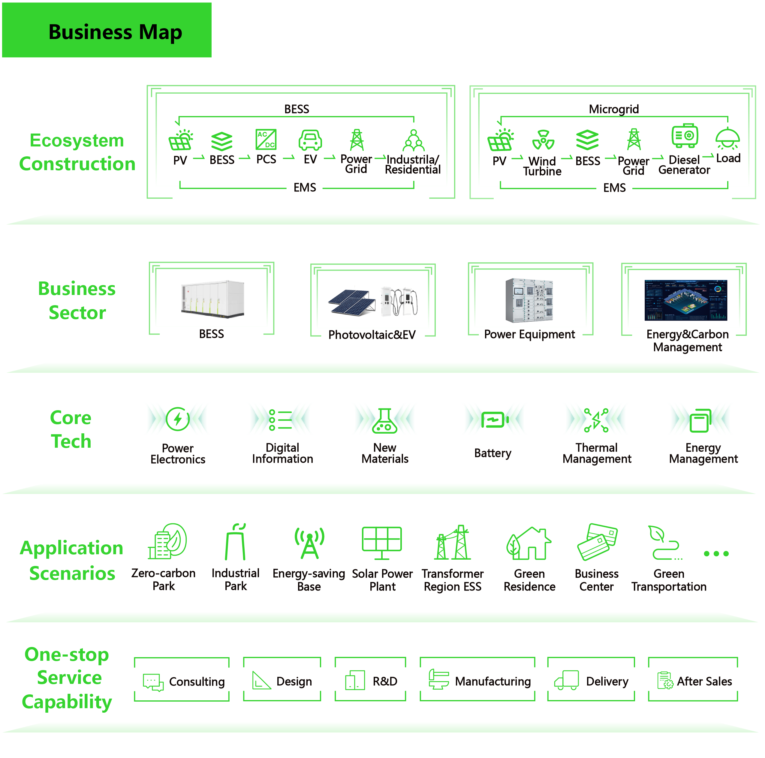 Business Map.png