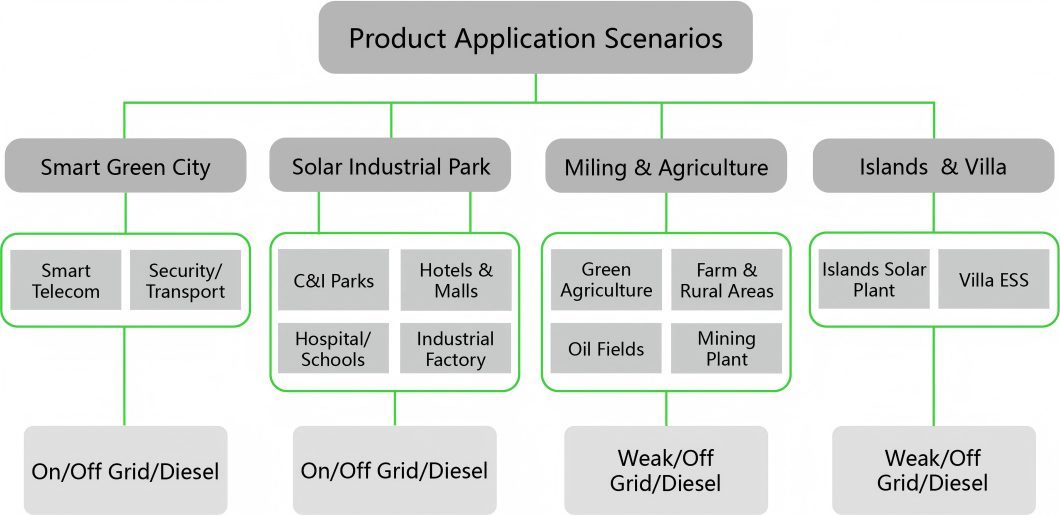 Microgrid Application22.jpg